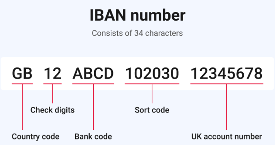 Bank Code – RZ Forex