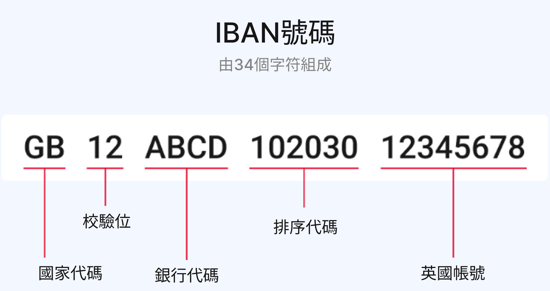 銀行代碼– RZ Forex